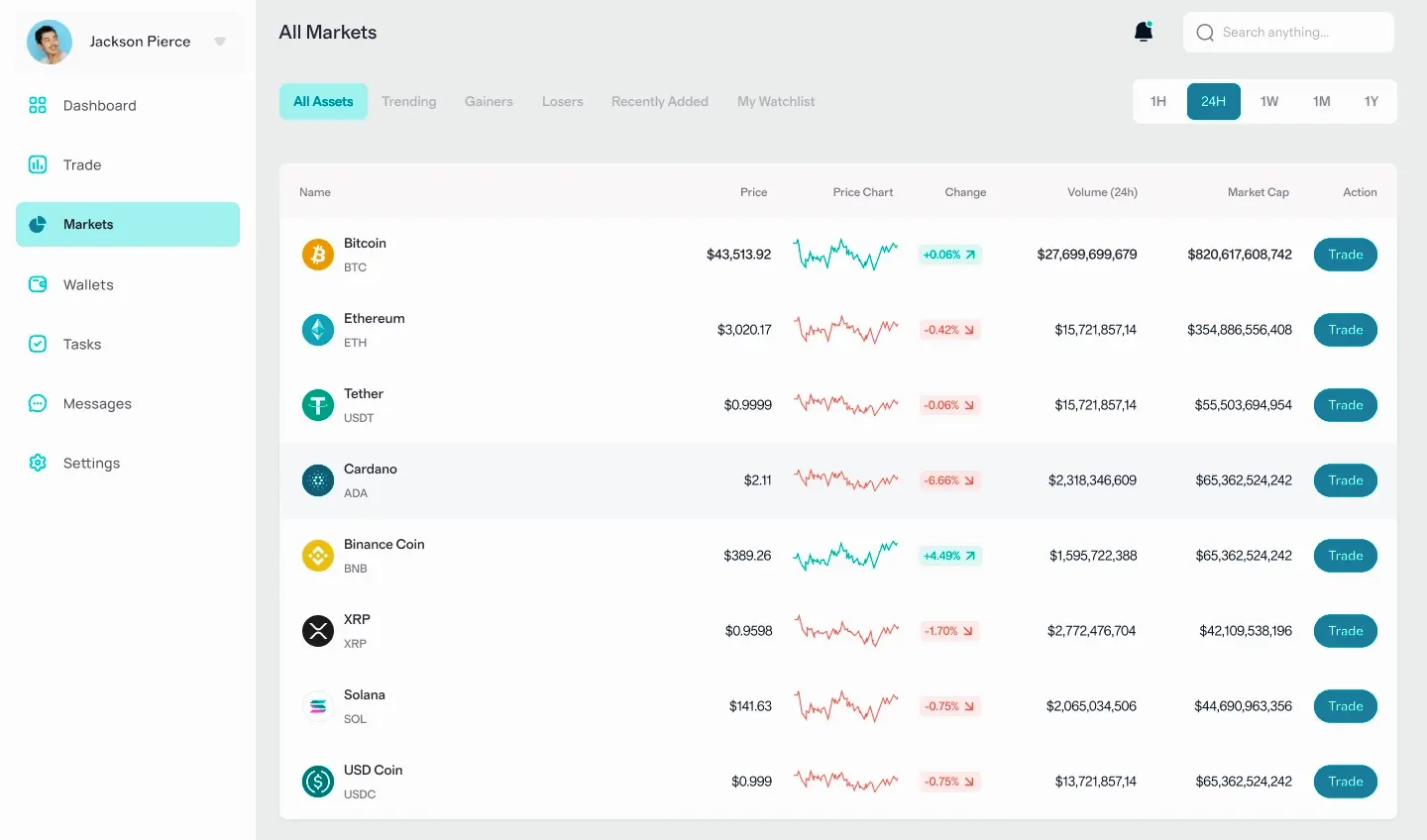 Prisme Kapitect trading en ligne